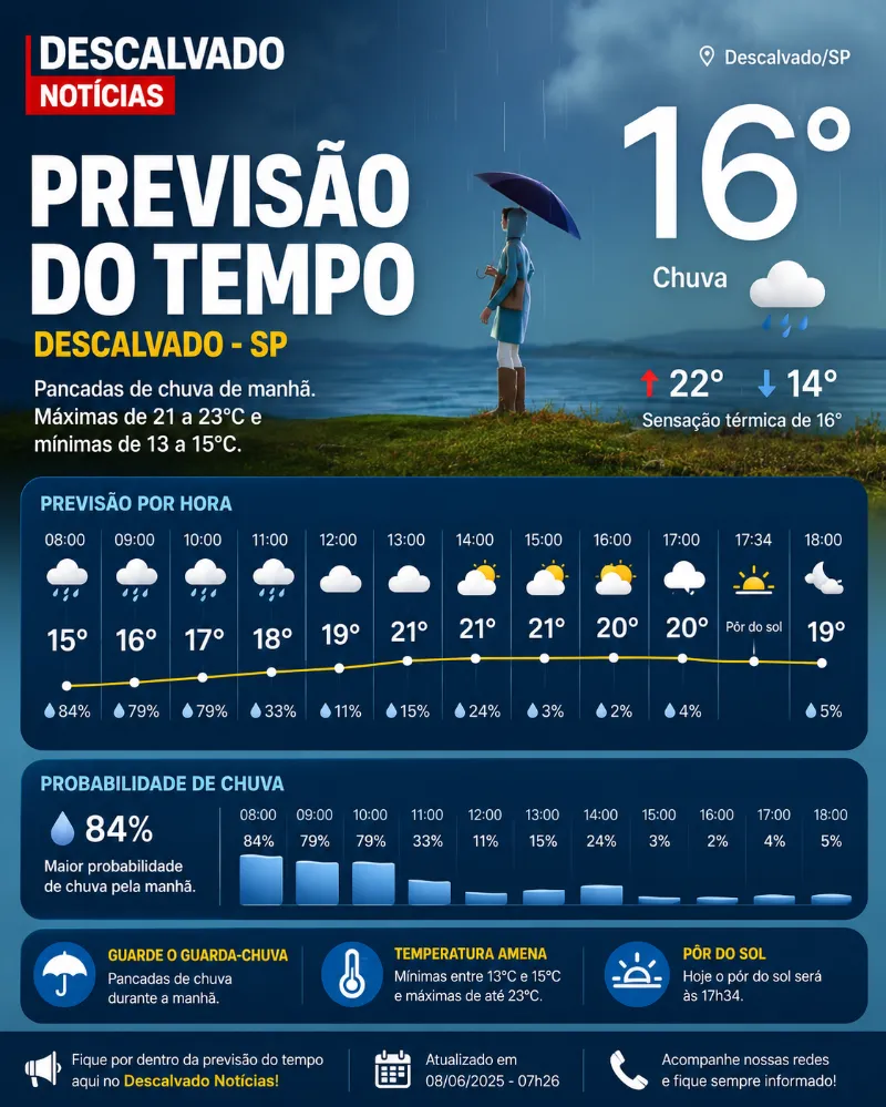 PREVISÃO DO TEMPO PARA DESCALVADO NESTA QUARTA-FEIRA