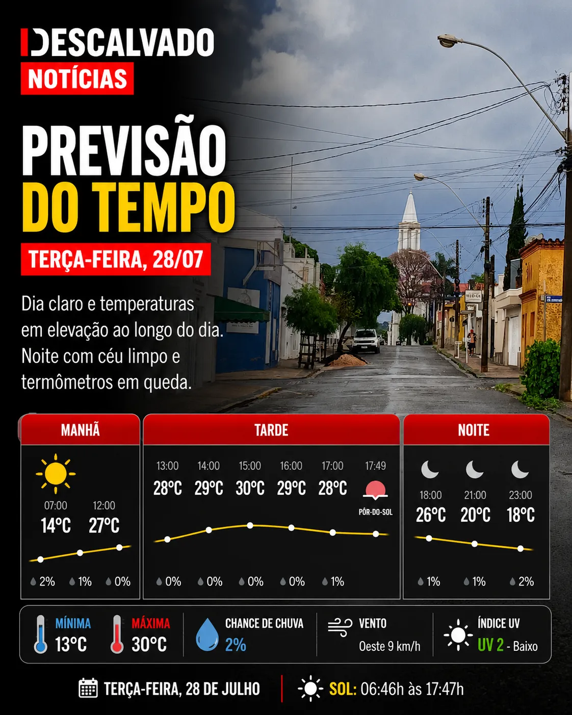 Sol predomina e temperatura pode chegar aos 30°C nesta terça-feira em Descalvado